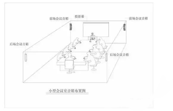 會(huì)議室音響