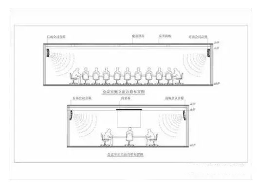會(huì)議室音響