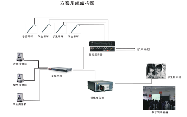 教育錄播系統(tǒng)方案